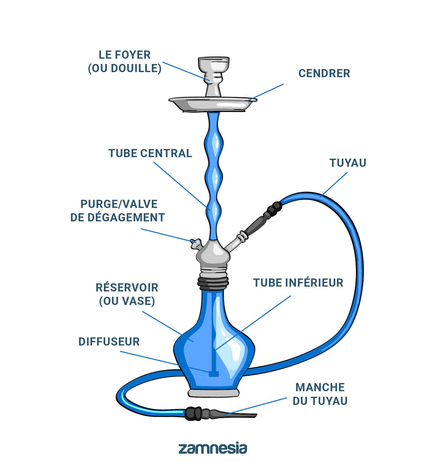 chicha la tour du pin